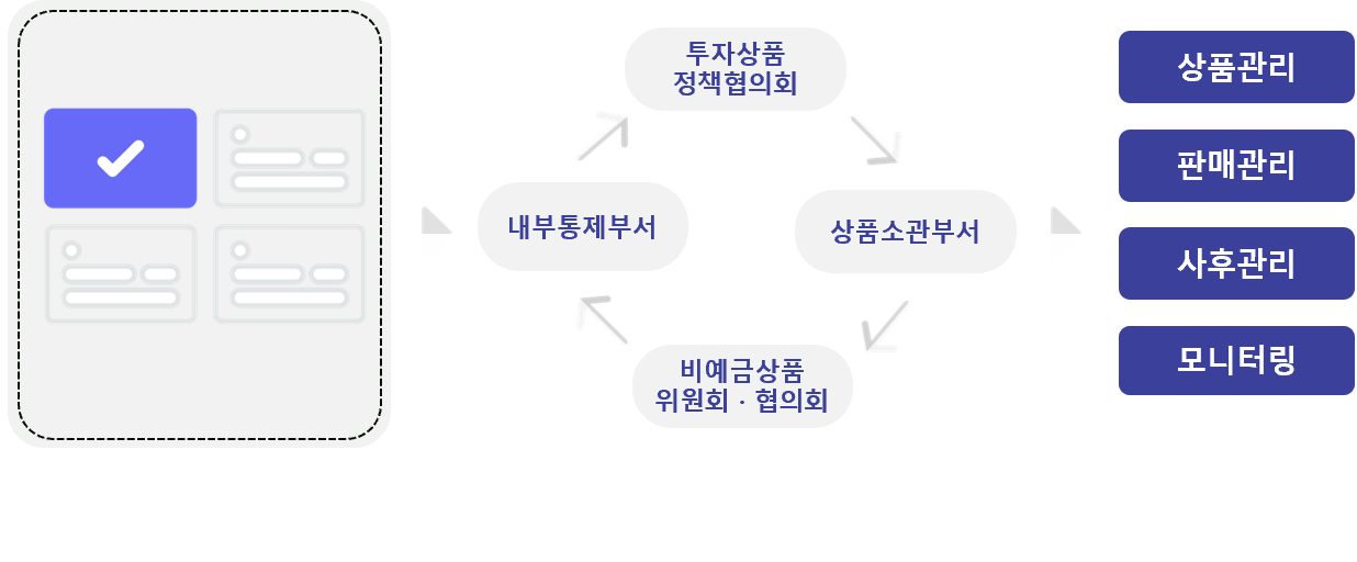 은행 투자상품 통합관리 시스템