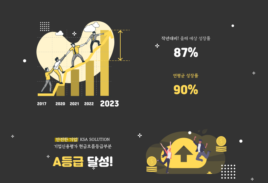 [(주)케이에스에이솔루션] [정규직] (주)KSA솔루션 웹 개발자 모집 - 사람인