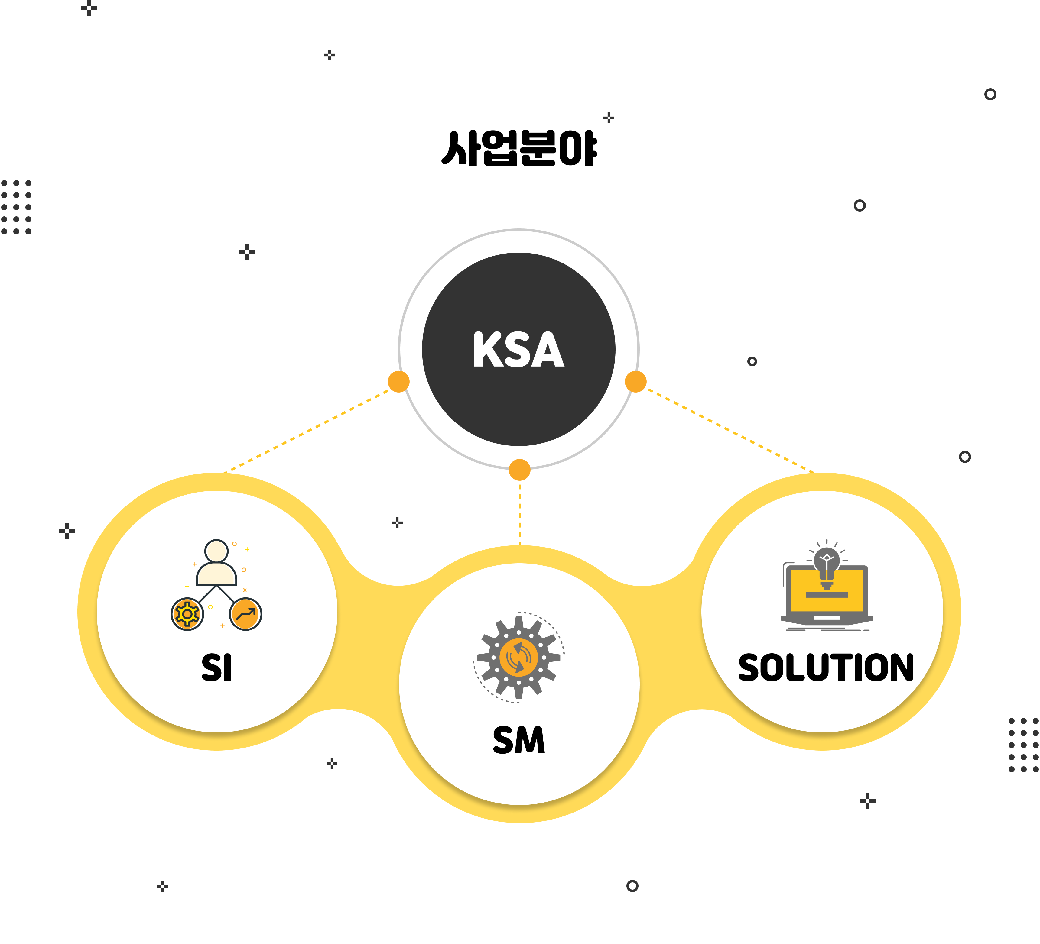 [(주)케이에스에이솔루션] [정규직] (주)KSA솔루션 웹 개발자 모집 - 사람인