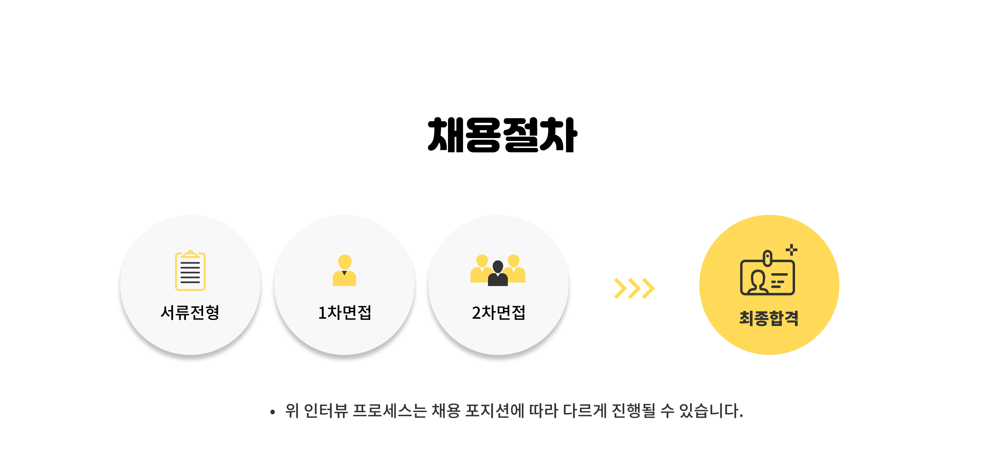 [(주)케이에스에이솔루션] [정규직] (주)KSA솔루션 웹 개발자 모집 - 사람인